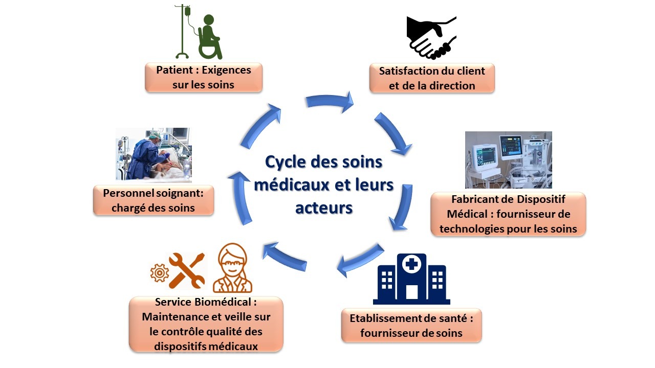 IDS072 - Le Management Du Risque Des Dispositifs Médicaux Selon La ...