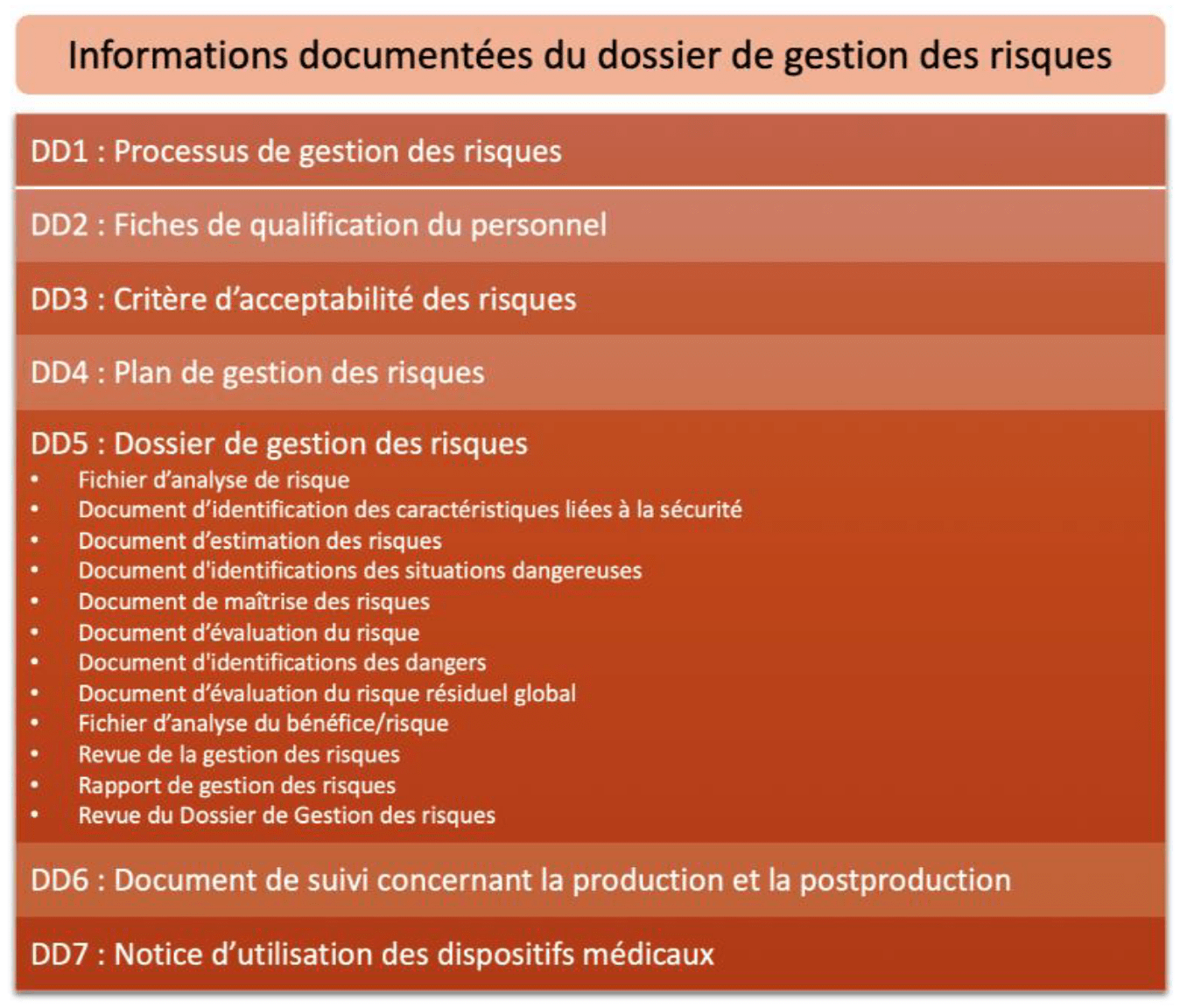 IDS036 - La gestion des risques liés aux dispositifs médicaux chez les ...