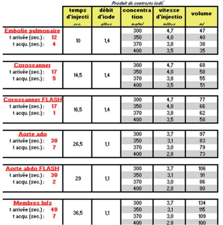 IDS210 Les Produits De Contraste En Imagerie M dicale Usages 
