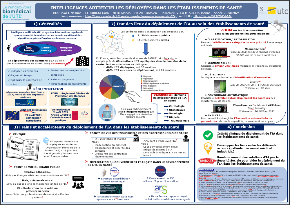 IDS204-Poster