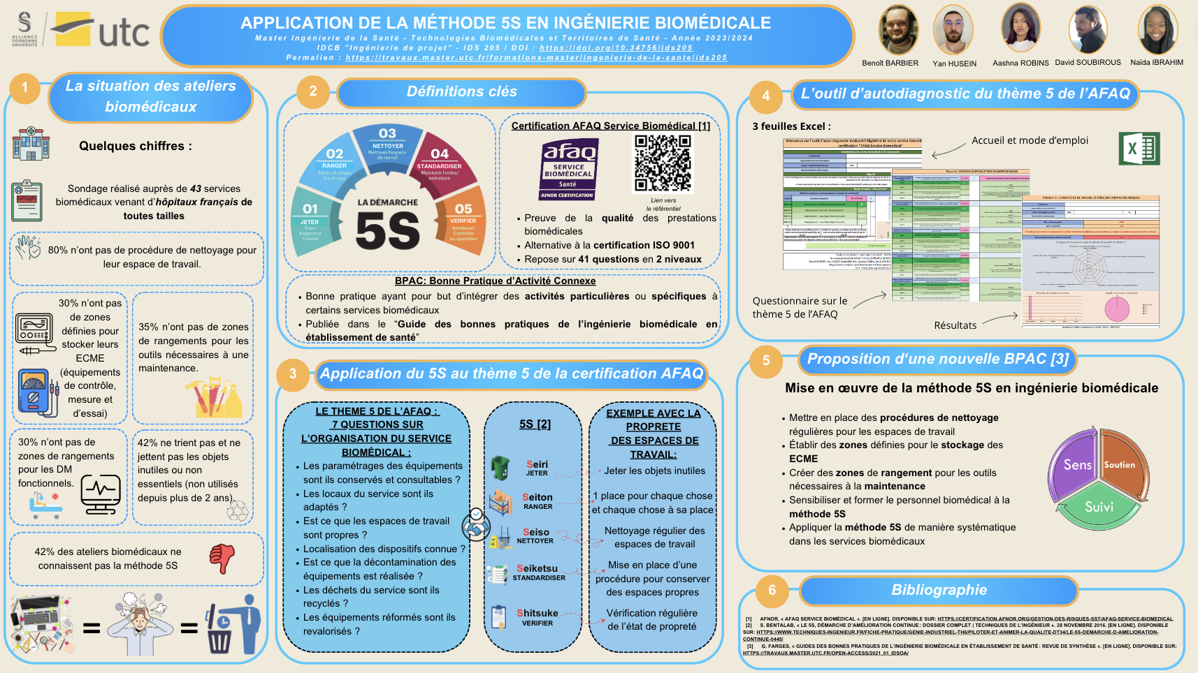 IDS205 - Poster