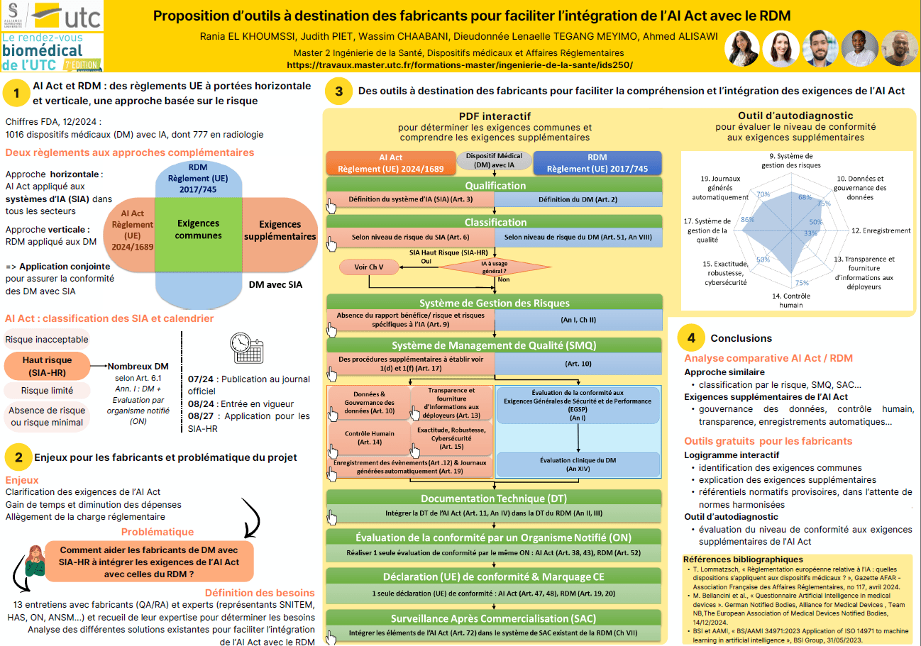 IDS250-Poster