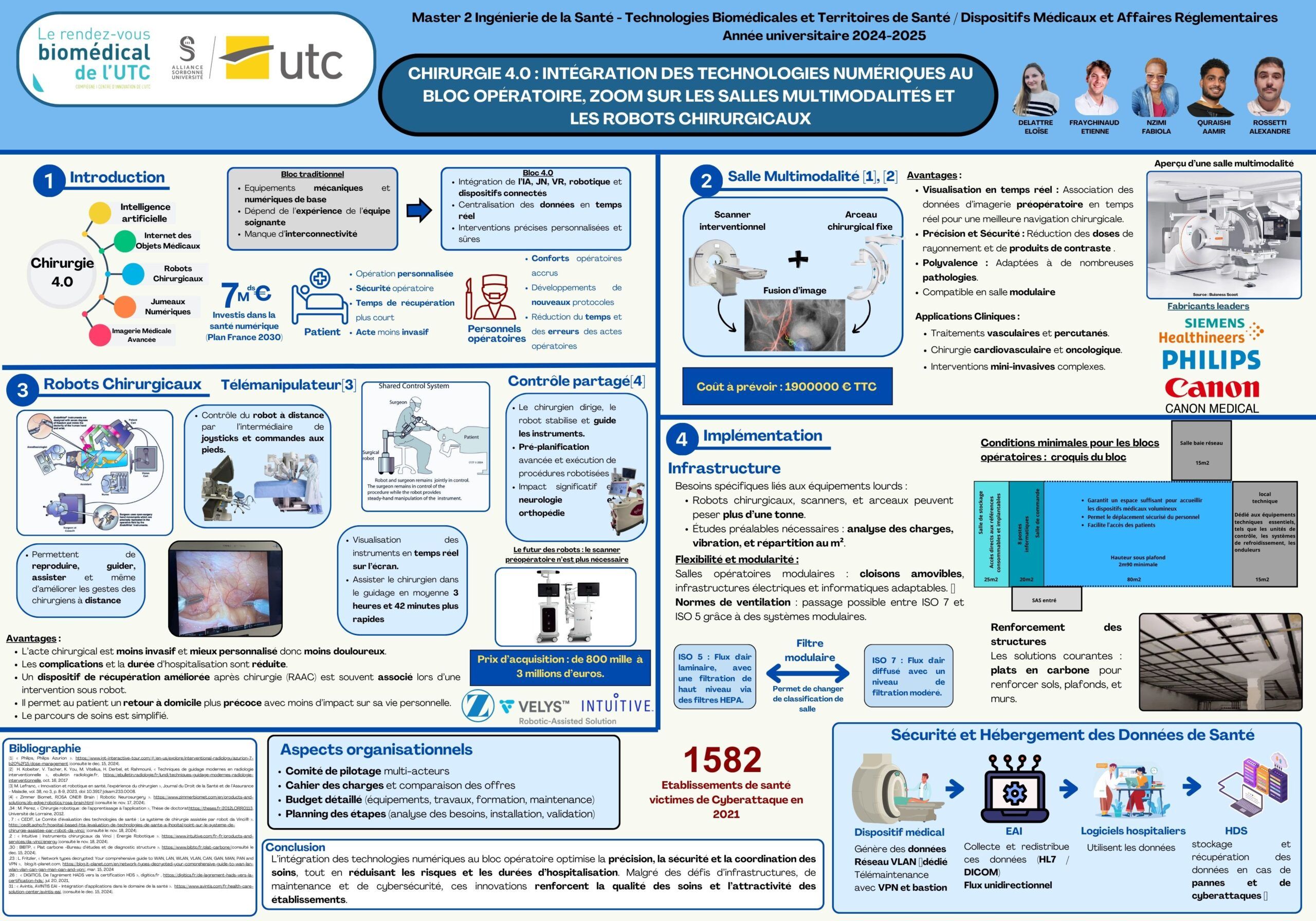 Poster IDS 254 Chirurgie 4.0