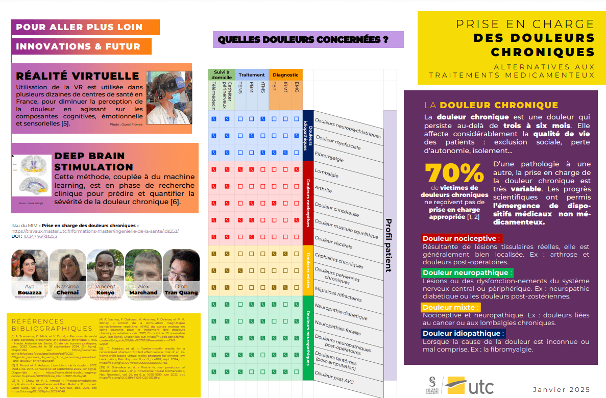 Prise en charge des douleurs chroniques par les dispositifs médicaux - Flyer