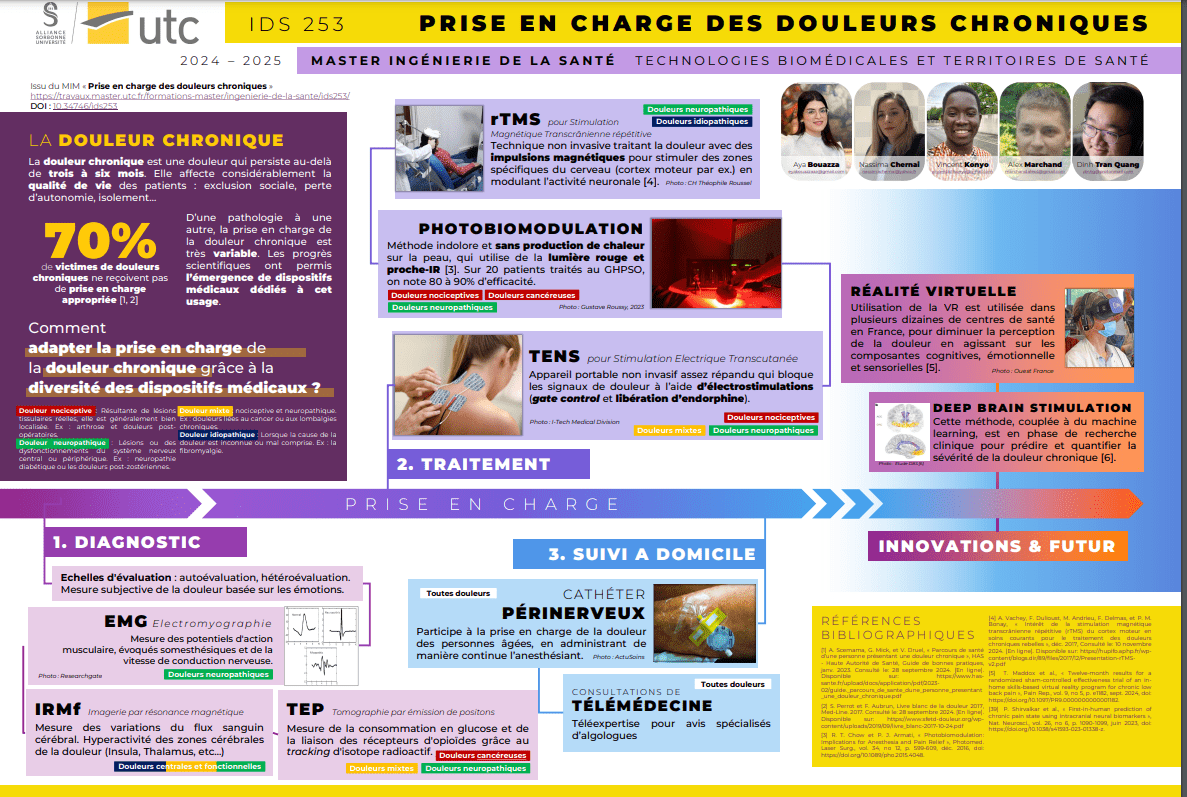 Prise en charge des douleurs chroniques par les dispositifs médicaux - Poster