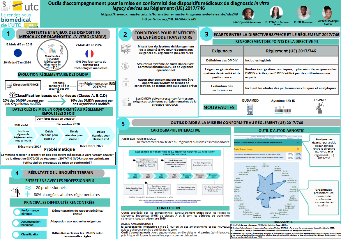 IDS249-Poster