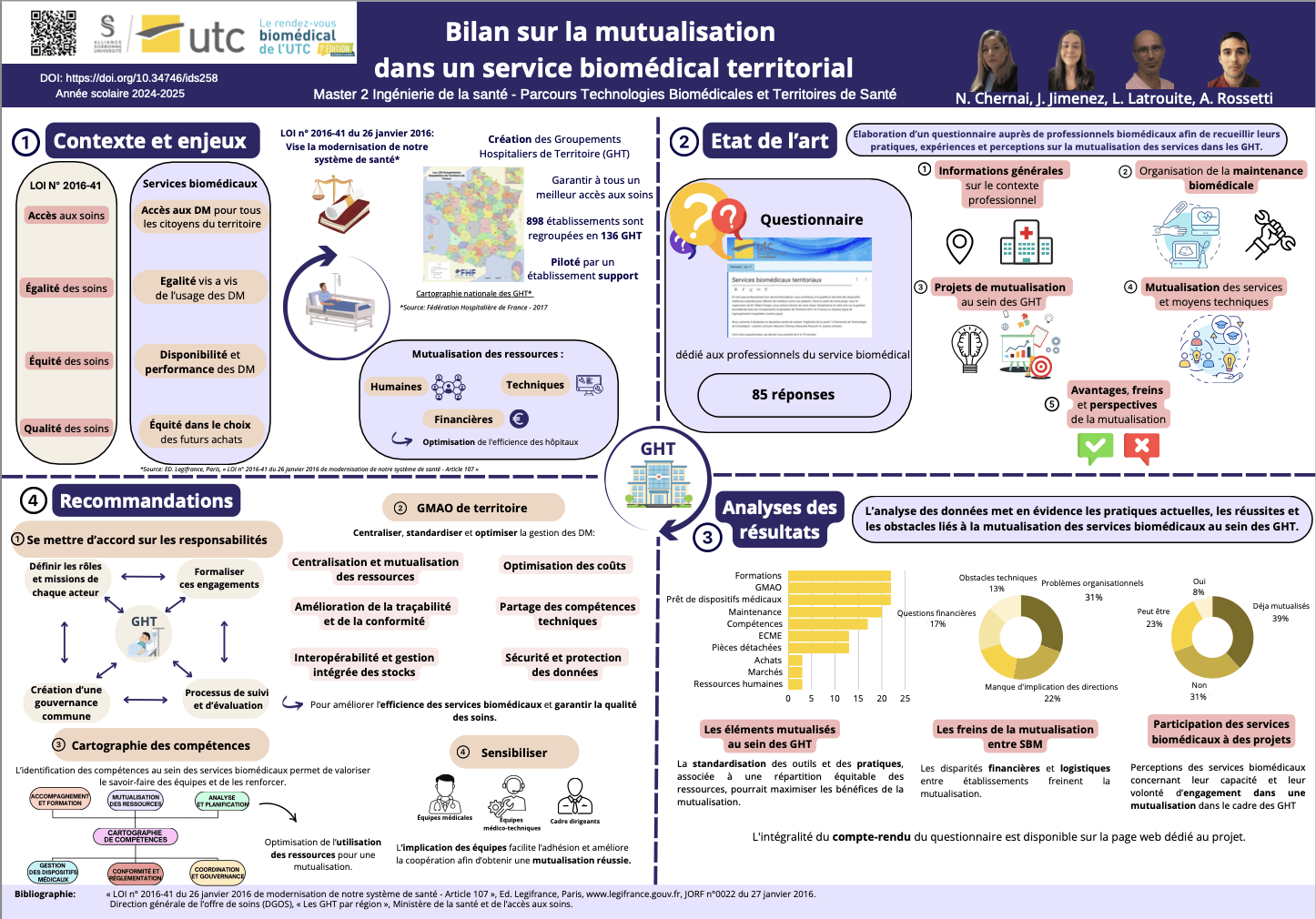 IDS 258 Poster