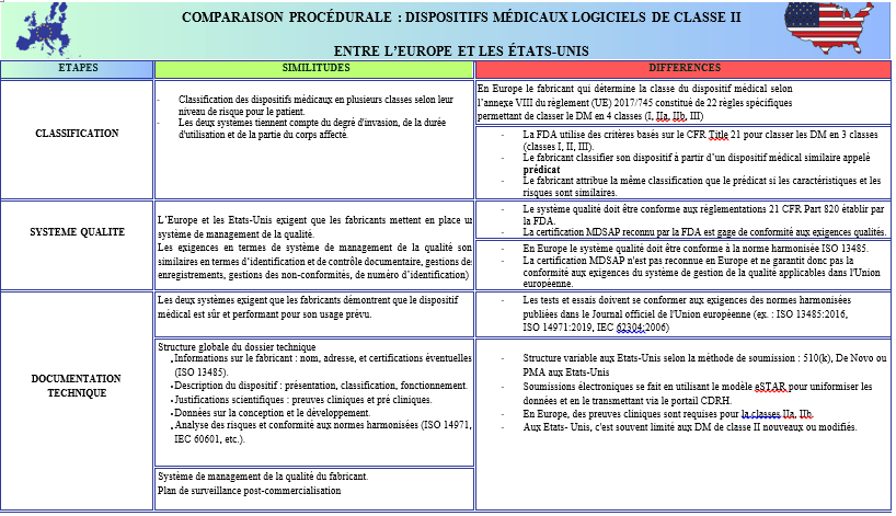 Tableau 2 : IDS 251