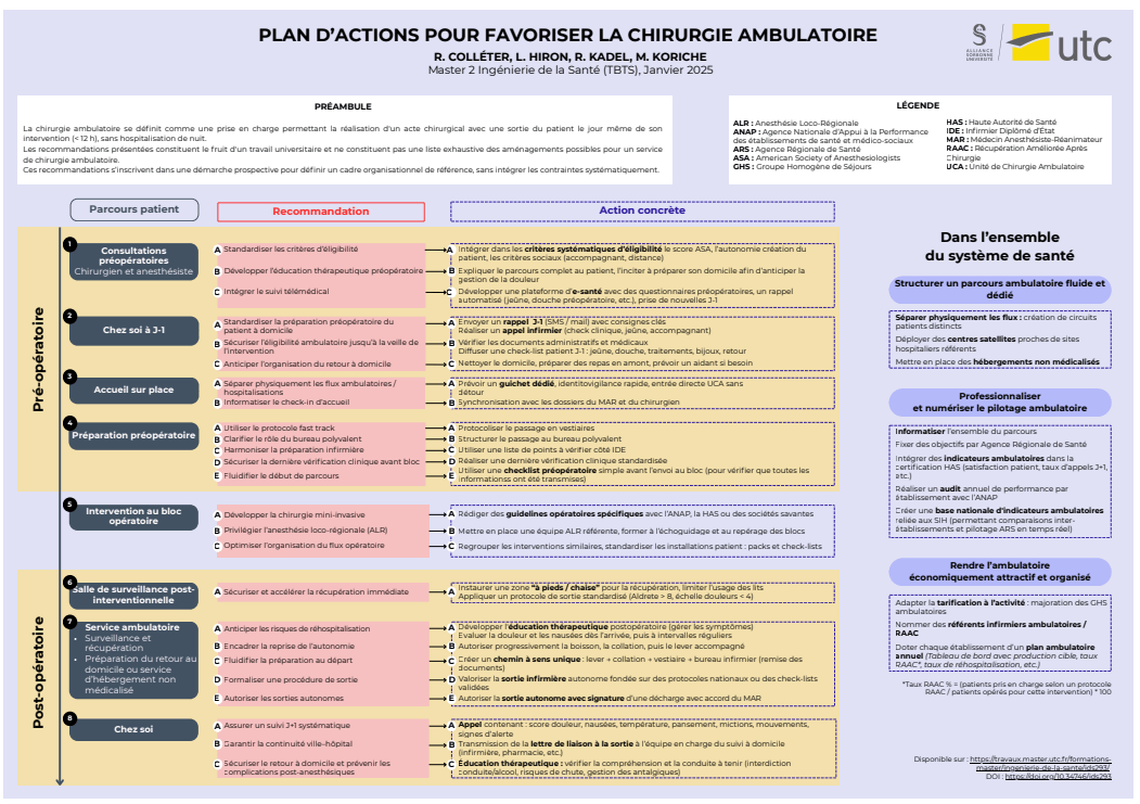IDS293 - Plan d'actions