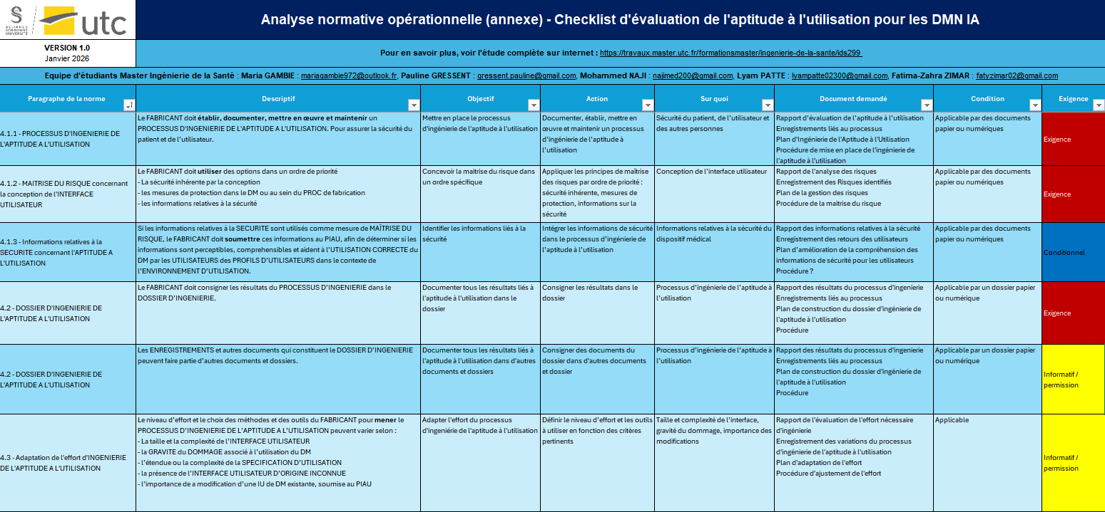 IDS299-Analyse normative opérationnelle de la norme NF EN 62366-1:2015+A1:2020